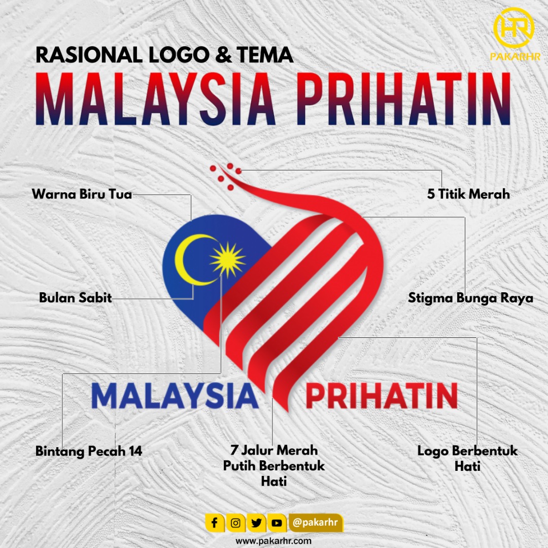 MAKNA DISEBALIK LOGO MALAYSIA PRIHATIN  PakarHR Sdn Bhd